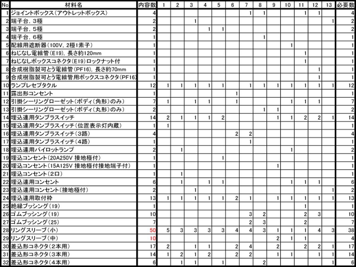 ★2024年度対応 第二種電気工事士 技能試験13課題フルセット 配線チェッカー付 ケーブル無し★_画像3