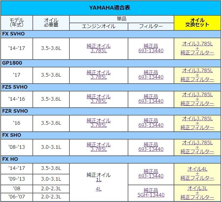 YAMAHA（ヤマハ）SVHOメンテナンスセット　オイル3.785L+純正品オイルフィルター+LFR7A（4本）_画像2