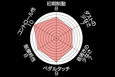 ENDLESS ブレーキパッド SR01 フロント レガシィ BP9/BPE BPH(アウトバック iSI-C・XT・XT EyeSight・R SI-C・R EyeSight) EP417SR01_画像2