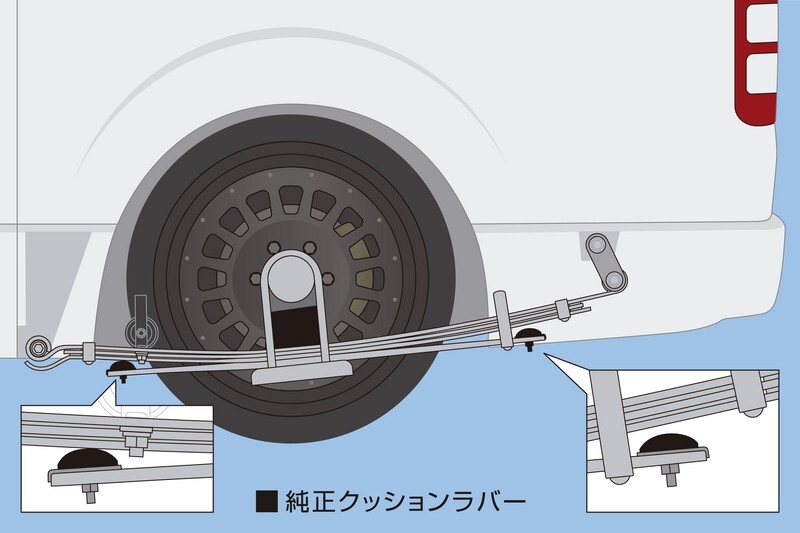 Genb 玄武 ゲンブ ハイトダウンサポーター ハイエース TRH/KDH/GDH200系 バン/コミューター SBB05H_画像6