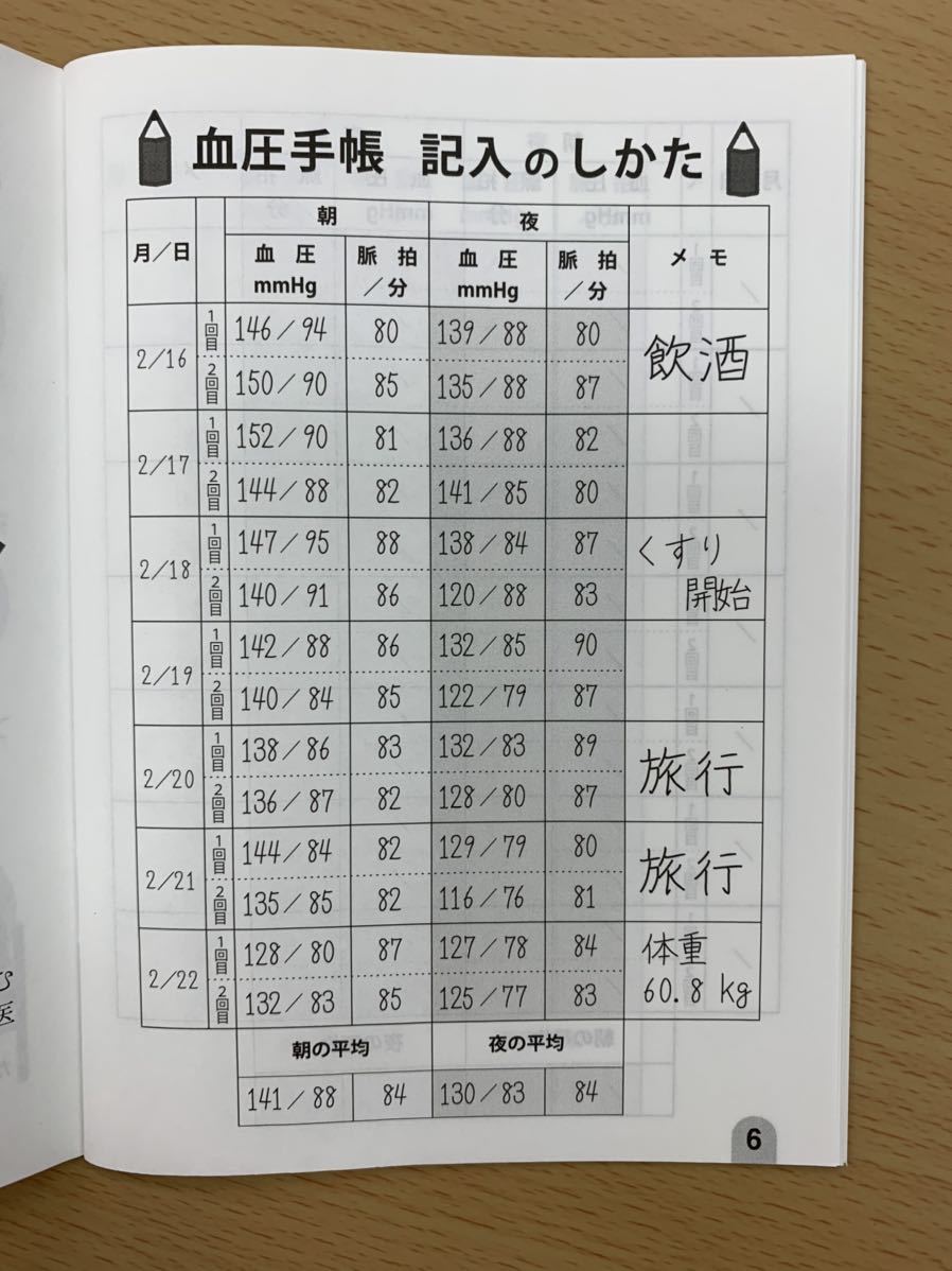 【送料無料】血圧手帳3冊セット