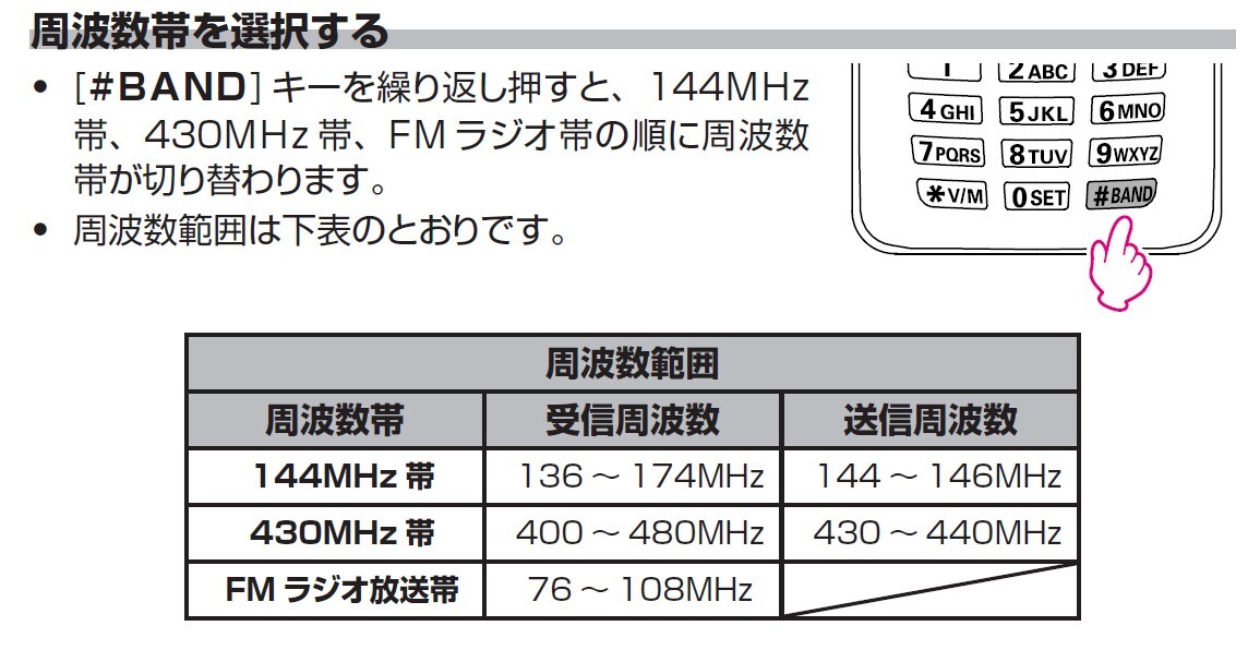 FT-65(FT65) YAESU 八重洲無線 144/430MHz_画像3