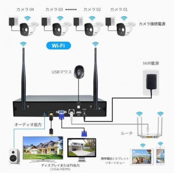 1 jpy security camera set 4 pcs camera outdoors IP66 waterproof .. monitoring & moving body detection night vision photographing H.265+ image compression technology interactive telephone call camera extension free WiFi strengthen new goods 