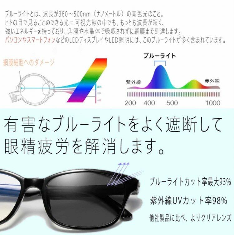 ブルーライトカット 調光 偏光 UV カット サングラス メガネ 伊達眼鏡