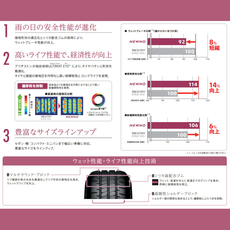 〔2024年製/在庫あり〕　NEWNO　155/65R14 75H　4本セット　ブリヂストン　夏タイヤ_画像2