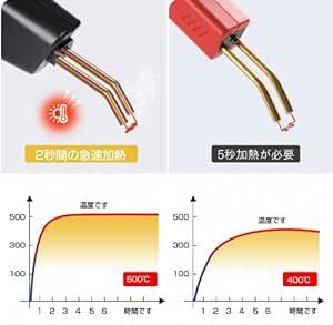 Seesii プラスチック溶接機 120W バンパー修理溶接ツール ホットステープル ホットホッチキス 自動車 カーバンパー修理溶_画像2