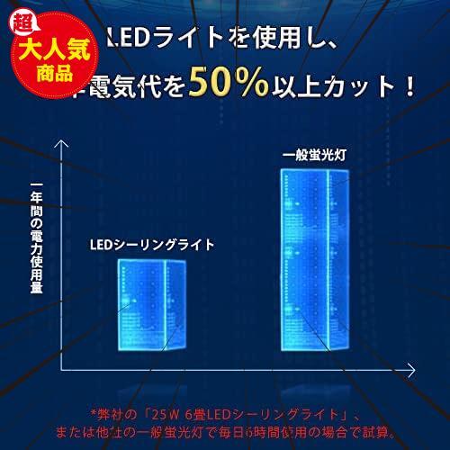 ★6畳【調光】★ 【令和5年アップグレード版】 LEDシーリングライト 6畳 薄型 リモコン付き 24W 2800lm 無段階調光 天井照明_画像9