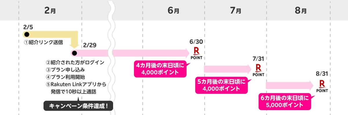 【NBA】全試合LIVE 月額無料 視聴可能 ＆ 最大13000円ポイント獲得!! / NBA Bリーグ バスケ チケット 観戦 八村塁 渡邊雄太_画像4