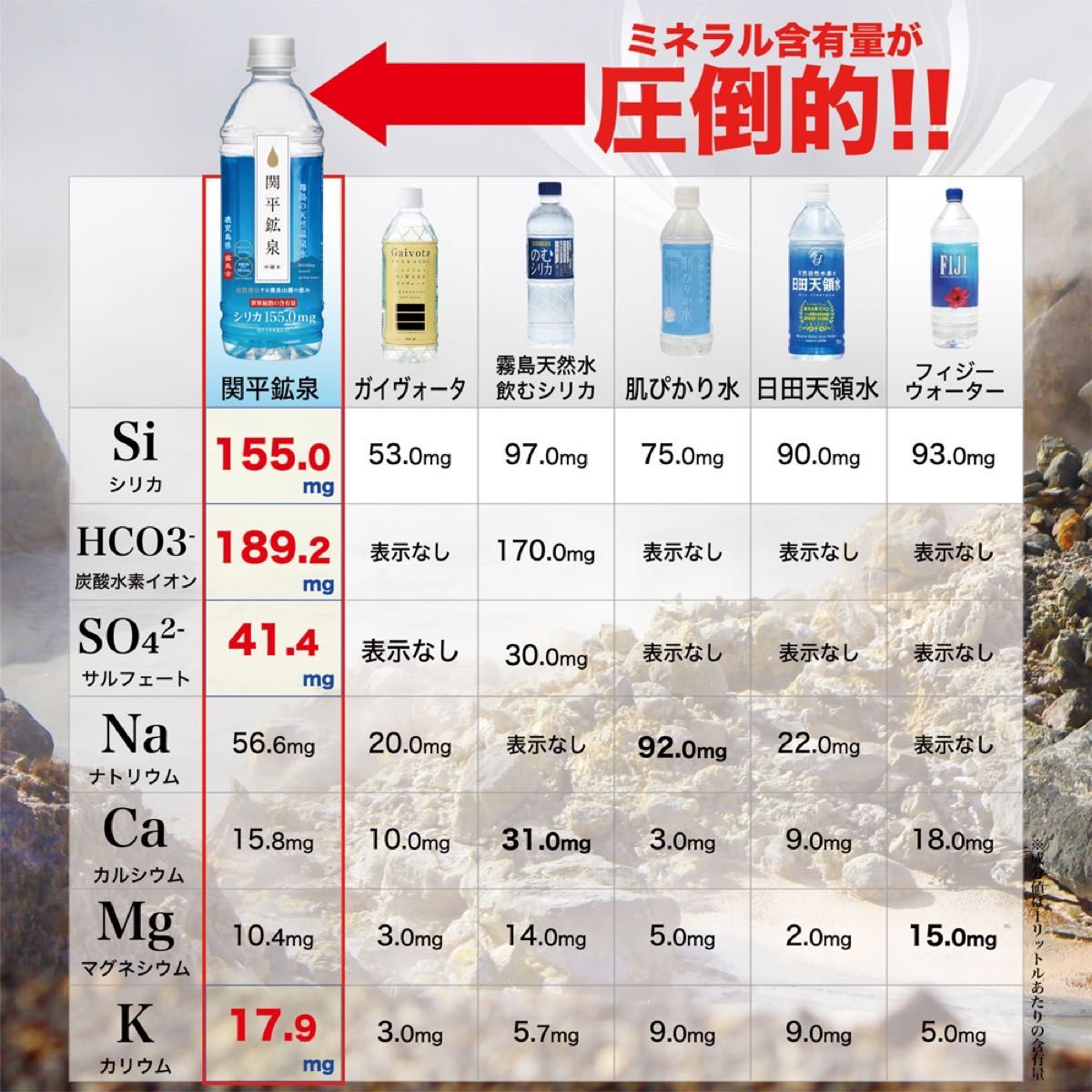 温泉シリカ水　関平鉱泉　500mlペットボトル×24本