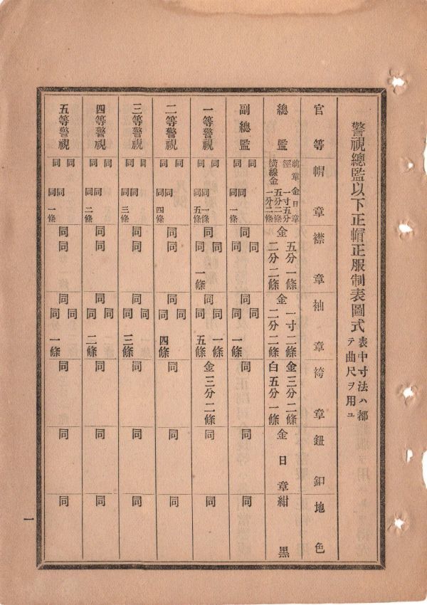 N19050220公文書 明治14年太政官達 警視総監以下正帽正服制表図式を定 総監副総監1～5等警視巡査長消防大司令警察副使他 17頁 絵図12件有り_画像2