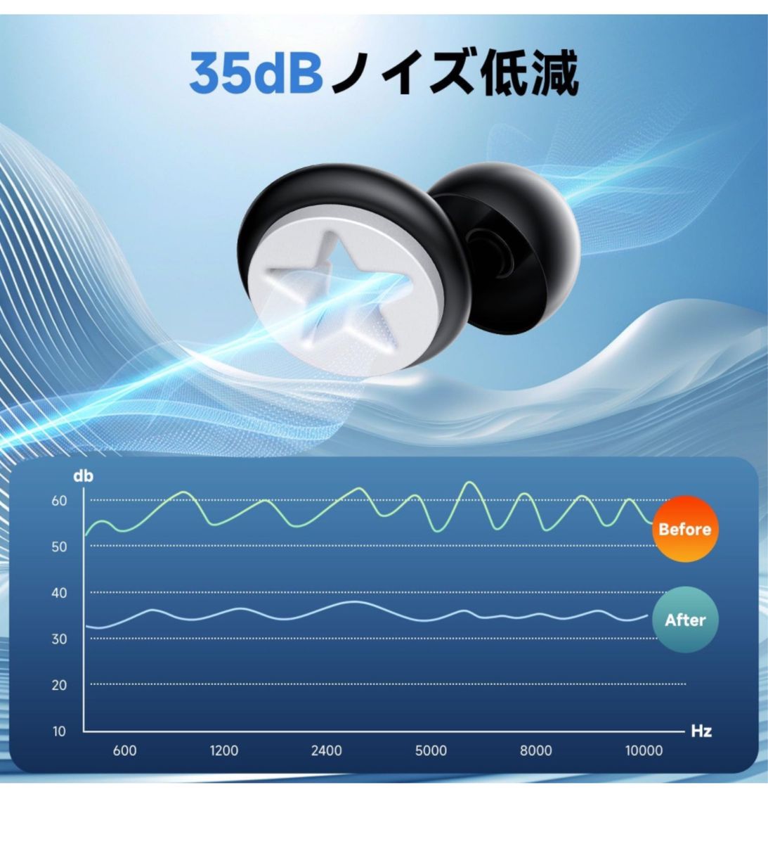 耳栓 睡眠用 遮音75% ノイズ低減 35dB 快眠 安眠 騒音対策 いびき遮断 聴覚プロテクション 飛行機 勉強 旅行 仕事用