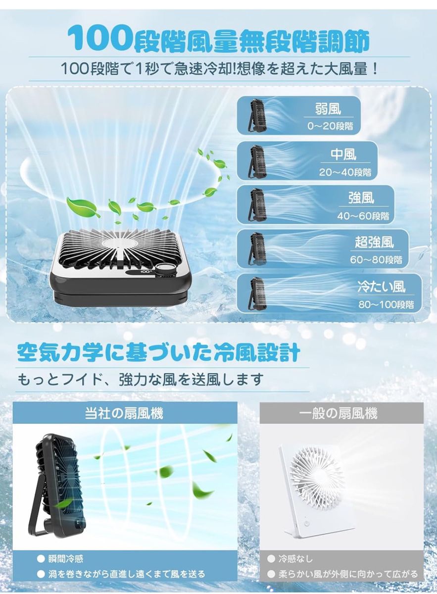 【風量100段階・無段階調節 】SUKITEN 卓上扇風機 ミニ扇風機 充電式扇風機 静音 充電式 強力 5000mAh電池内蔵