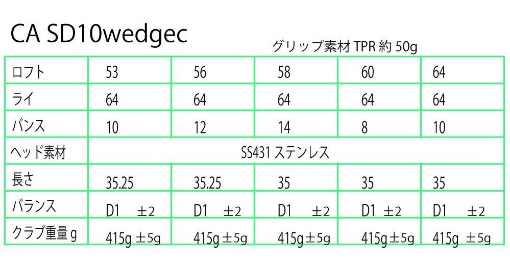 グルーブソール 男性用 ゴルフウェッジ【右用】 カーボンシャフト 64度_画像9