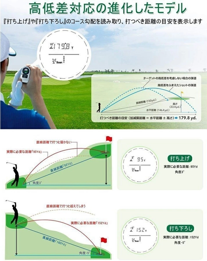 1円 ゴルフ 距離計器 7測定機能 レーザー距離計 距離計測器 手ブレ補正 ゴルフレーザー ゴルフスコープ 光学6倍望遠 IPX5 防水 高低差 軽量_画像4