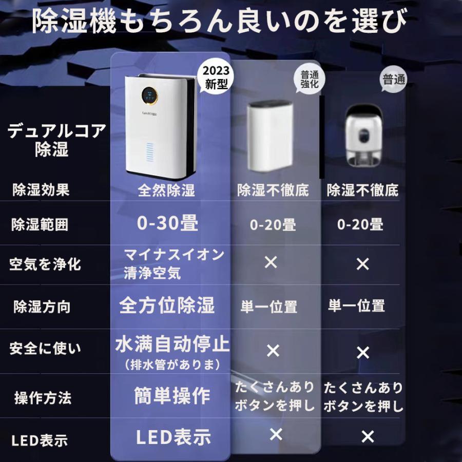 1円 2024年モデル 3WAY 除湿機 空気清浄機 30畳 知能恒湿 除湿器 コンパクト パワフル除湿 小型 除菌 消臭 静音 家庭用 湿気 自動停止の画像2