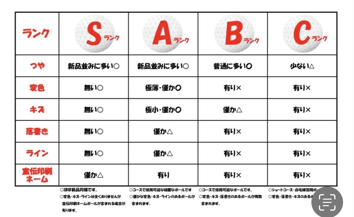 BRIDGESTONEブリジストンTOUR B XS 2022年モデル 【A級ランク】12個セット ロストボール⑲_画像5