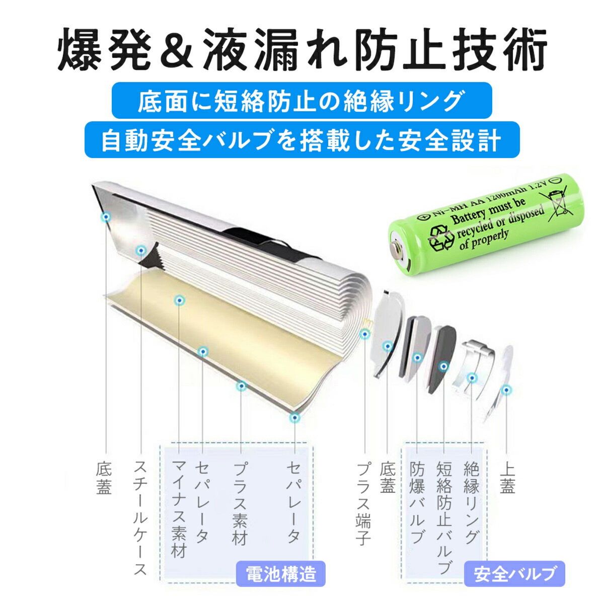 充電池 ニッケル水素電池 単3形 8本セット 1200mAh 保管ケース付き 単三 充電式電池