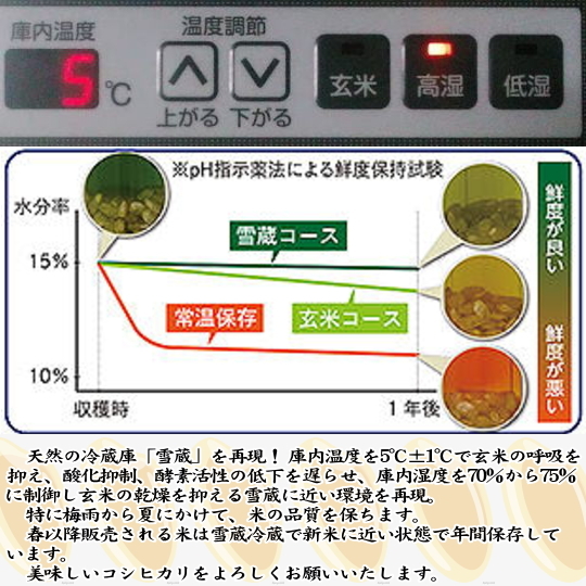 魚沼産コシヒカリ 南魚沼塩沢コシヒカリ乾式無洗米20kg(5k×4)令和5年産_画像6