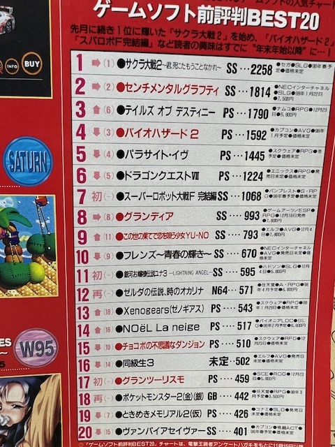 電撃王　1998年　1月号　メディアワークス　パソコン・ゲーム雑誌　表紙：矢田亜希子_画像4