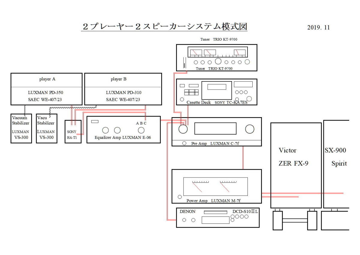 ★ Moon Audioフラッグシップ・シェルリード線　Zeus 2LCZ！ 超高純度 6N Silver 導体！ ラスト・セール 10% off、返品保証、送料無料！_試聴システム構成模式図。