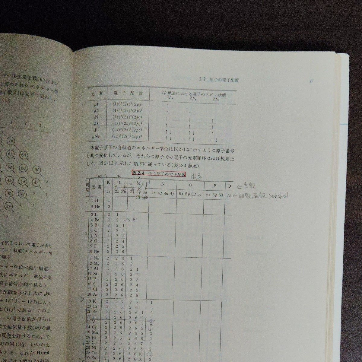 改訂　化学　物質の構造、性質および反応　化学同人