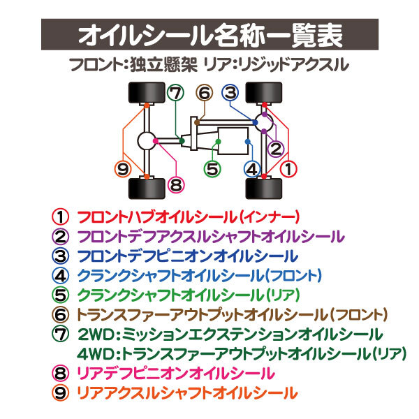 リア アクスル シャフト ベアリング オイル シール セット・ナビゲーター エクスペディション エクスプローラー マスタング アクスル★ZDJ_画像2