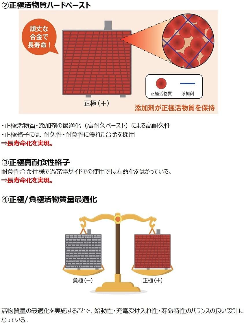 【送料込4100から】40B19R elgana エレガナ FB古河バッテリー製【充電制御車対応】_画像4