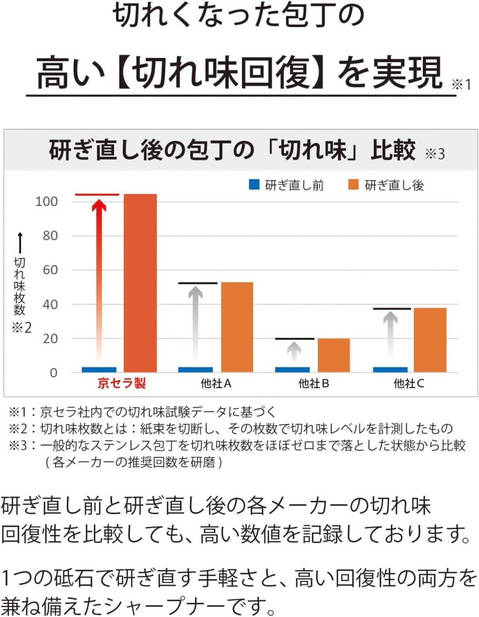 京セラ ロールシャープナー 包丁研ぎ器 手動 包丁専用 ( ステンレス・チタン・鋼 ) 両刃用 ファインセラミック砥石 前後に約1_画像3