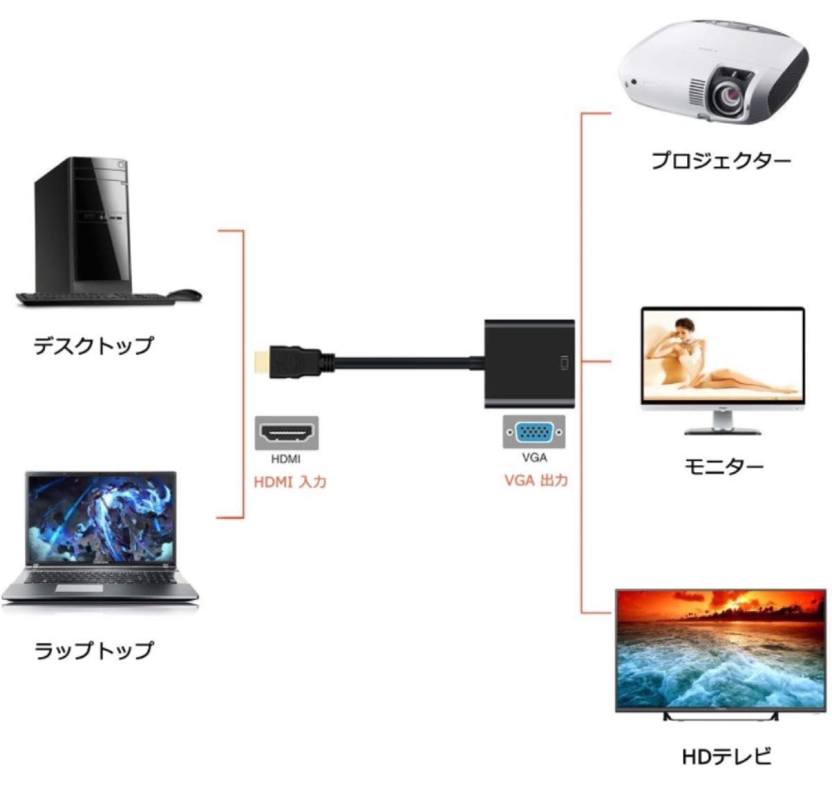 HDMI to VGA (D-Sub 15ピン) 変換アダプタ 変換器 1080P 変換ケーブル