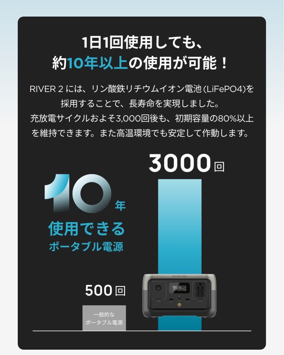 EcoFloポータブル電源 RIVER 2 256Wh バッテリー 防災用品 急速充電 キャンプ 車中泊 エコフロー