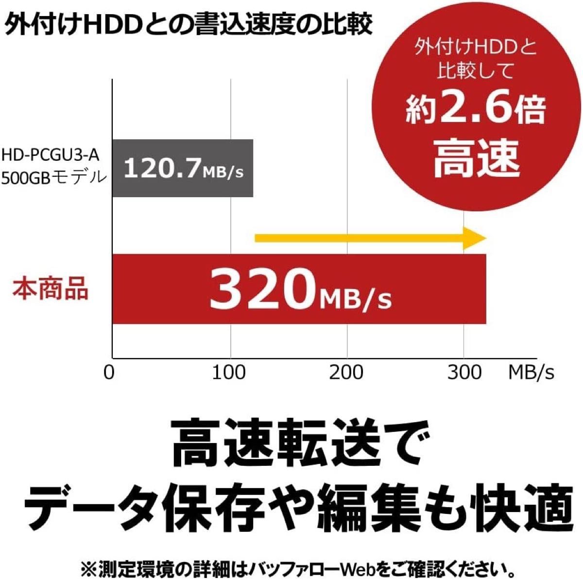 外付けポータブル SSDで高速化★1TB TypeA★Win/Mac/PS5/PS4★バッファローSSD-PG1.0U3-BC