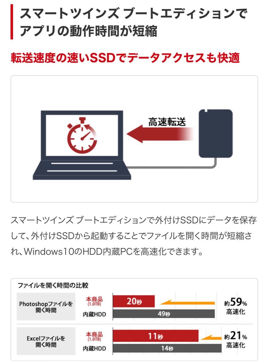 外付けポータブル SSDで高速化★1TB TypeA★Win/Mac/PS5/PS4★バッファローSSD-PG1.0U3-BC