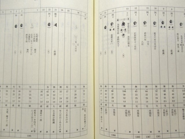 ◎板碑 埼玉県板石塔婆調査報告書 特装版 全3巻 ◎板碑 埼玉県板石塔婆調査報告書 特装版 全3巻