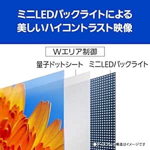 パナソニック 65V型 4Kダブルチューナー内蔵 液晶 テレビ TH-65MX950 VIERA ミニLEDバックライト 量子ドッ_画像3