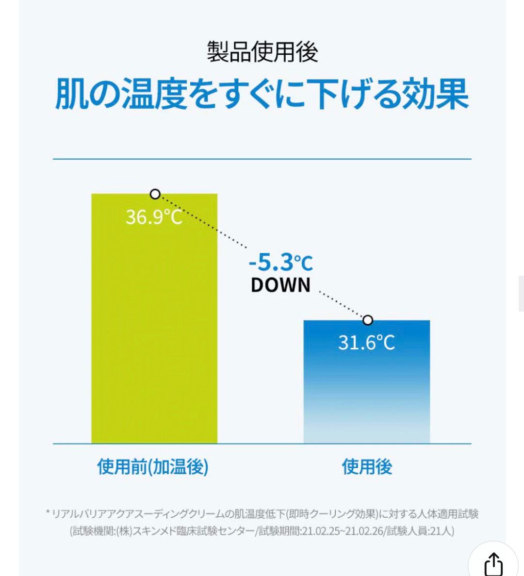 【新品未使用】リアルバリア　アクアスージングクリーム50ml  韓国人気スキンケア　コスメ