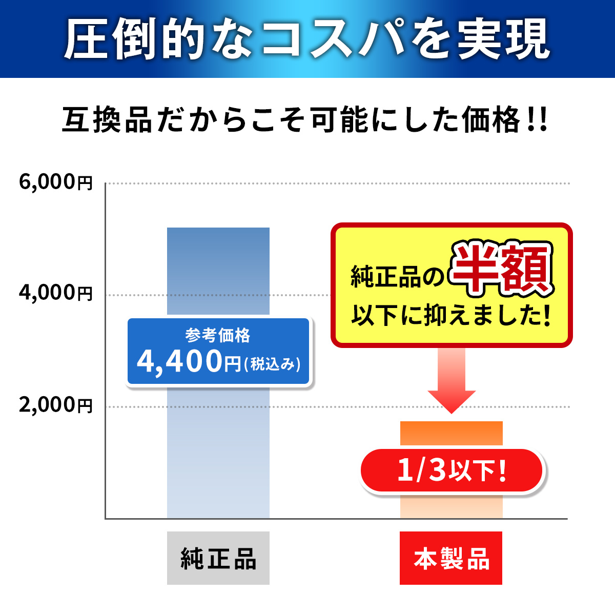 ブラウン 替刃 シリーズ3 互換品 シェーバー 32B 32S シルバー 4 交換 BRAUN 一体型 髭剃り