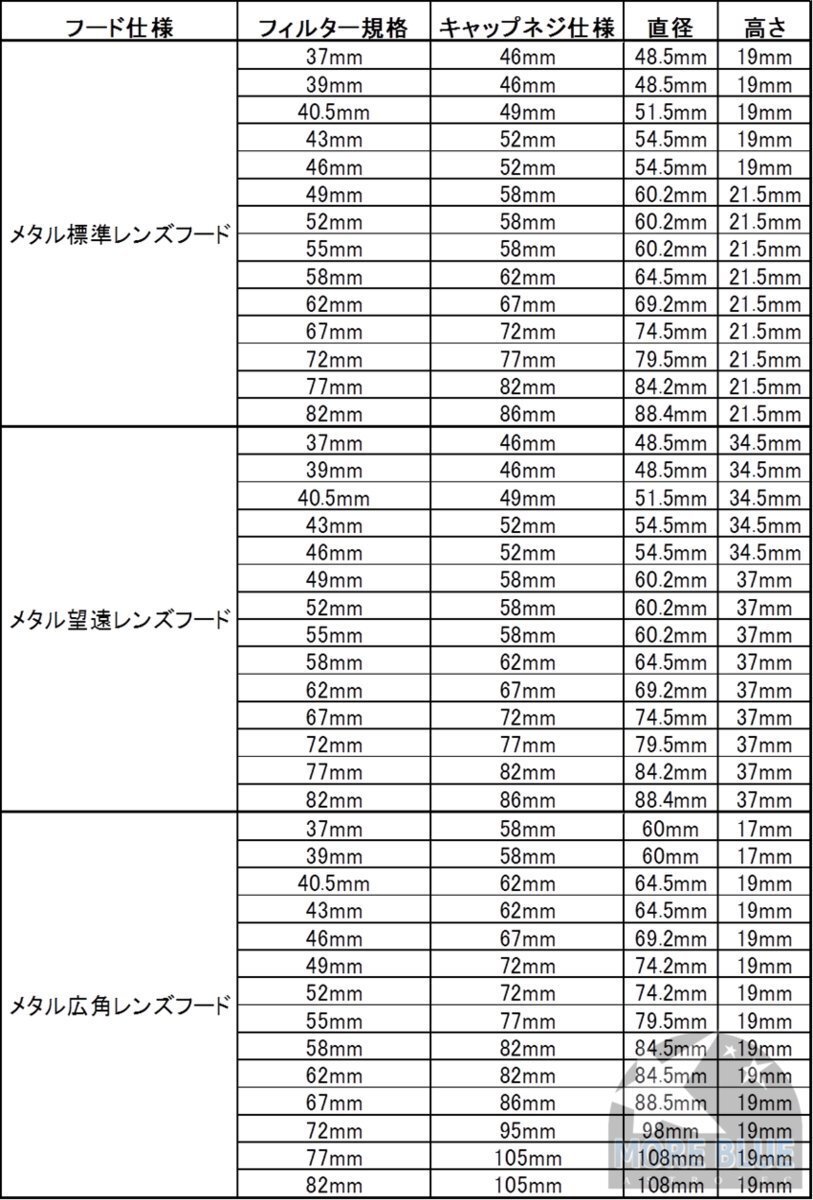 「MBクリアランスセール」LA579-39mm メタル広角レンズフード　クリックポスト送料一律185円_画像2