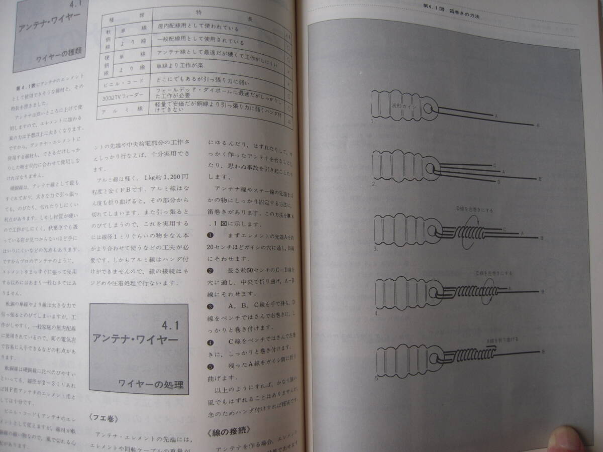 ワイヤアンテナ・ハンドブック CQ出版社 1974年発行の画像9