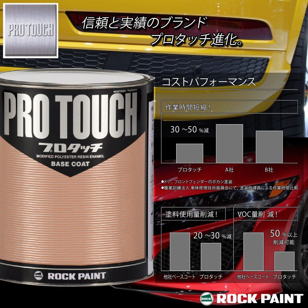 ロック プロタッチ 077-4004 スターサンドメタリック 原色 0.9kg/ロックペイント 塗料 Z24_画像5