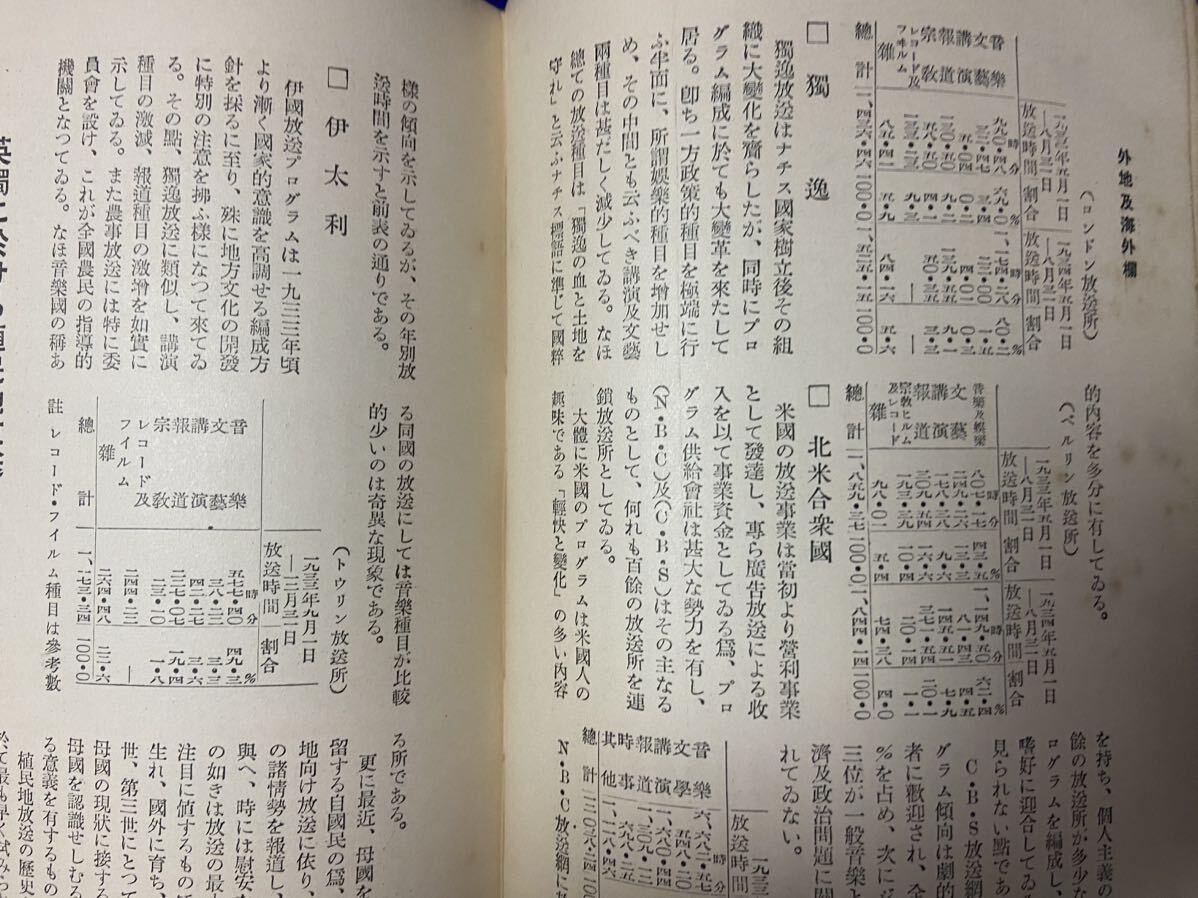 * Showa era 10 year original Japan broadcast association radio yearbook NHK radio the truth thing that time thing rare old book 