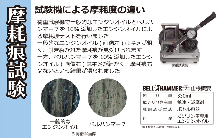 ベルハンマー ガソリン車専用 エンジンオイル添加剤 330ml BELL HAMMER スズキ機工 鉱油 研磨剤 ベルハンマー7_画像3