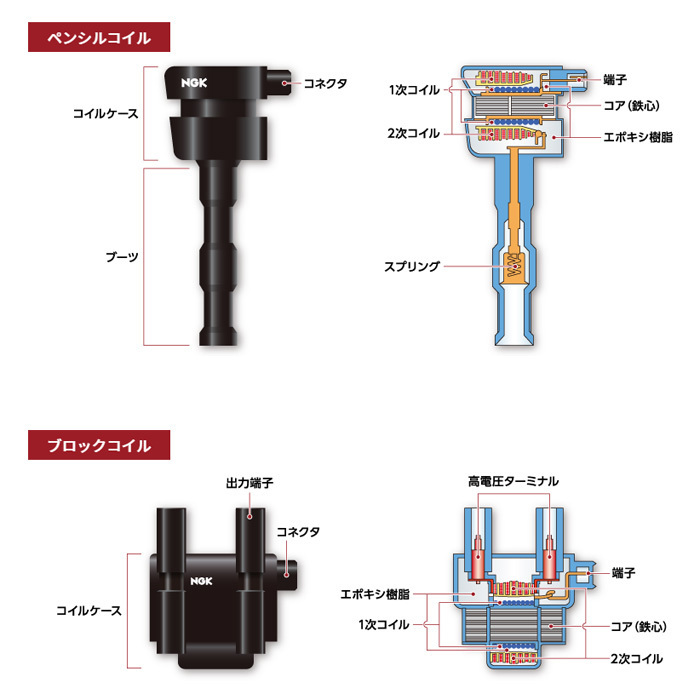 R1 RJ1 RJ2 スバル イグニッションコイル U5553 49646 4本 1台分 NGK製 22433KA630 NGK コイル 送料無料_画像4