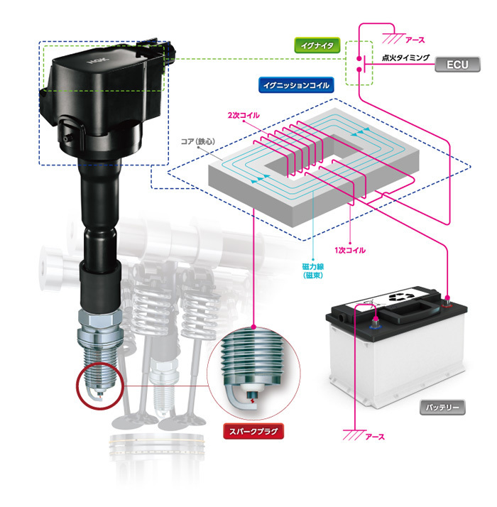 ステラ RN1 RN2 スバル イグニッションコイル U5553 49646 4本 1台分 NGK製 22433KA630 NGK コイル 送料無料_画像6