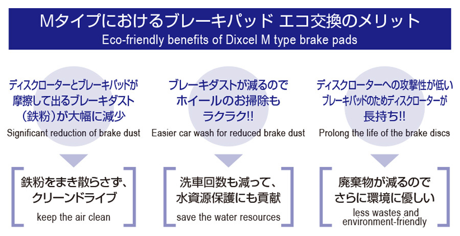 R171 171473 Mercedes Benz front brake pad Dixcel M1111591 M type brake pad 