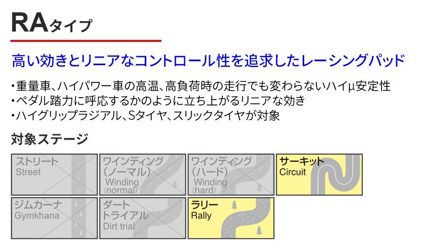 フォーツークーペ 453342 453344 453362 MCCスマート フロント ブレーキパッド ディクセル RA2215702 RAタイプブレーキパッド_画像2