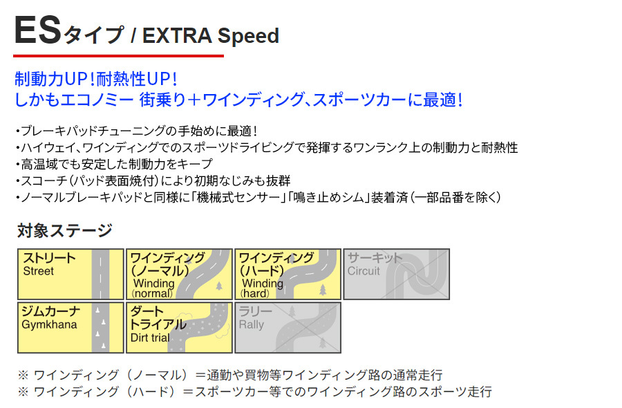 XJ6(X350/X358) J71VA J71VB ジャガー フロント ブレーキパッド ディクセル ES0514084 ESタイプブレーキパッド_画像2