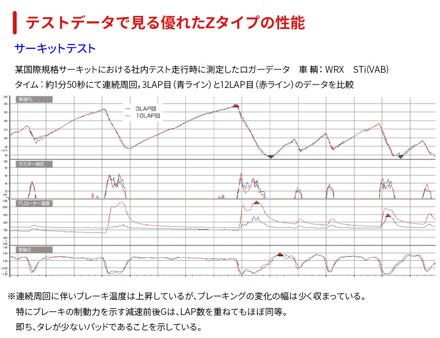 R129(正規輸入車） 129067 メルセデスベンツ フロント ブレーキパッド ディクセル Z1110929 Zタイプブレーキパッド_画像5