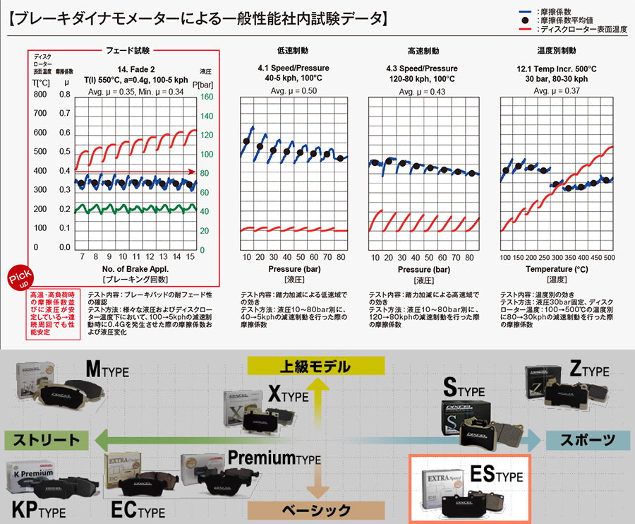 ディフェンダー90 LE62XCA LE62XAA LE72XAA ランドローバー フロント ブレーキパッド ディクセル ES0214659 ESタイプブレーキパッド_画像4