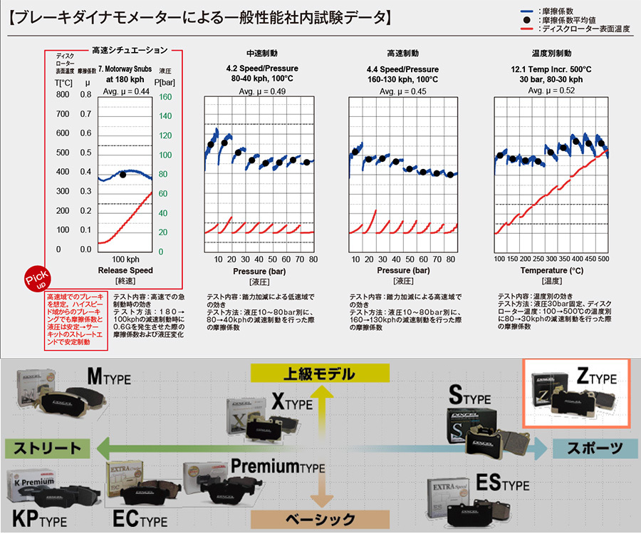 XJS JDS JES JES2 ジャガー フロント ブレーキパッド ディクセル Z0510132 Zタイプブレーキパッド_画像6