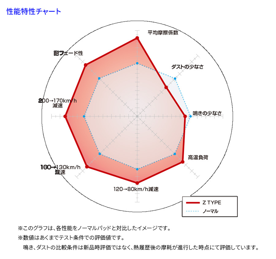 SQ2 GADNUF アウディ フロント ブレーキパッド ディクセル Z1314738 Zタイプブレーキパッド_画像3